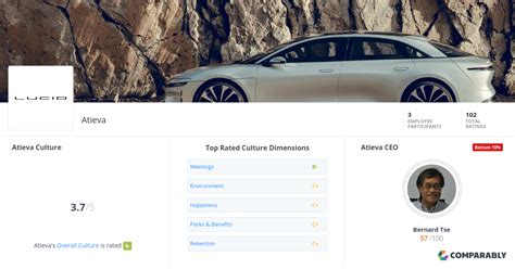 Atieva Culture | Comparably