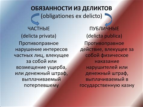 Лекция 16. Внедоговорные обязательства - презентация онлайн