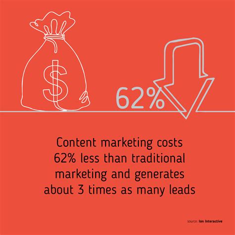 Smartcontent - smartcontent