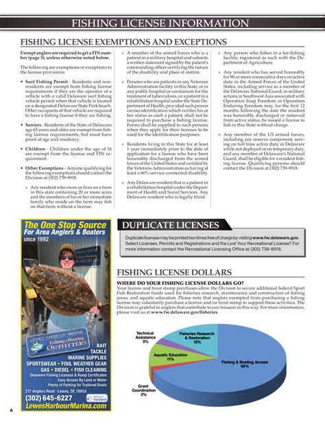 2019 Delaware Fishing Guide - delaware-surf-fishing.com