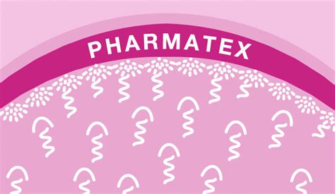 Pharmatex® - hormonmentes fogamzásgátló család