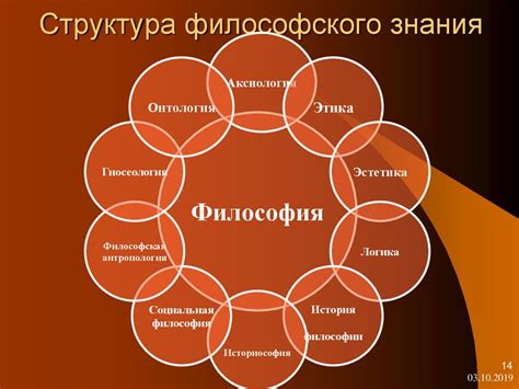 Введение в философию - презентация онлайн