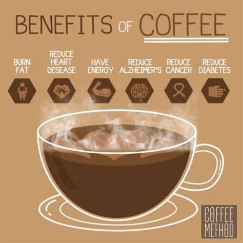 Benefits of coffee – Artofit