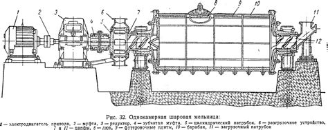 Шаровые мельницы в известковом производстве