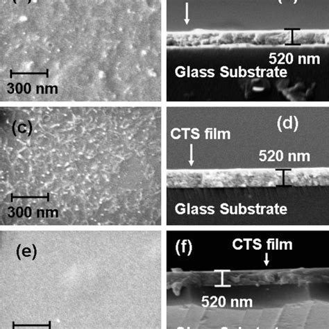 Scanning electron micrographs of Cu2SnS3 films after annealing at ...