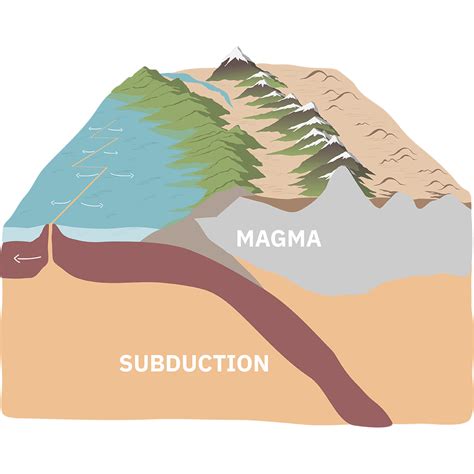 Subduction Gif