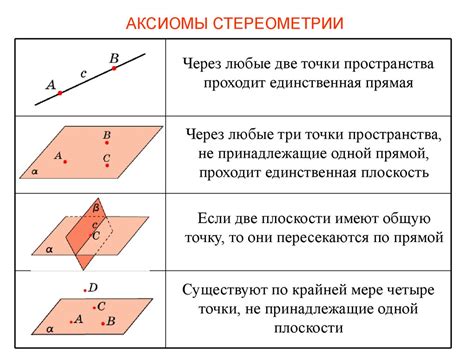 Элементы стереометрии - презентация онлайн