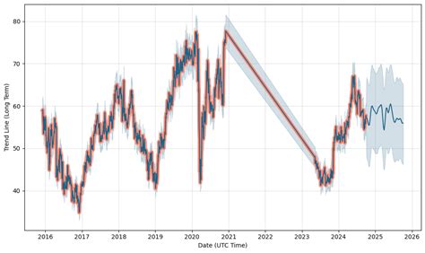 The Future of Sax VDE: What Experts Predict For The Coming Year - v85wori