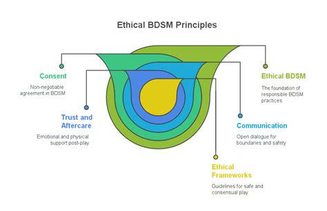 bdsm meaning practices safe exploration  kink