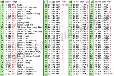 Falbo blog: ascii tabulka