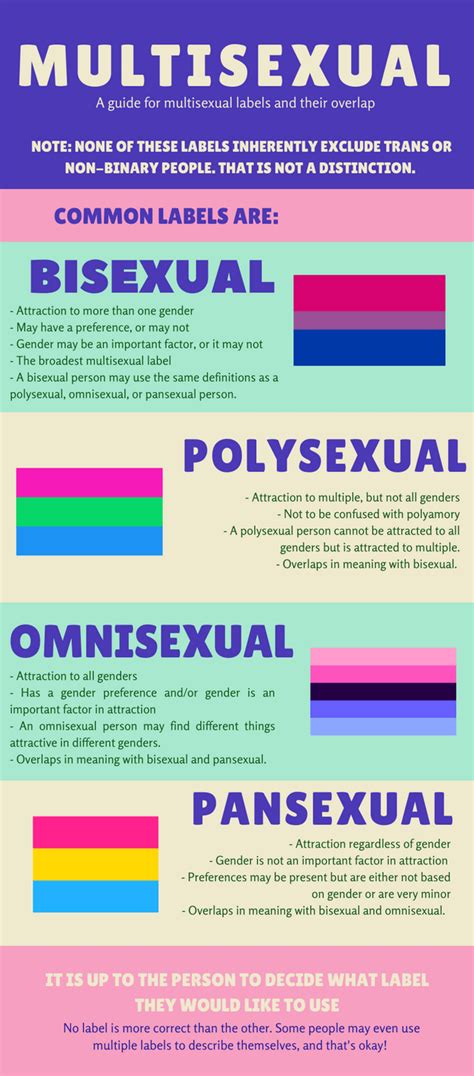 Attraction to people of all sexes and gender identities, with gender ...