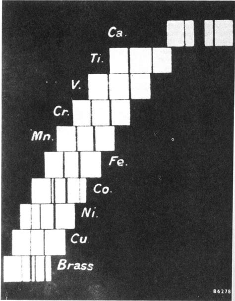 Moseley's law is an empirical law concerning the characteristic x-rays ...