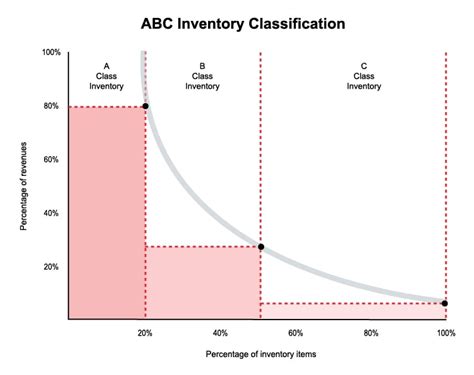 ecommerce inventory management  virtue media