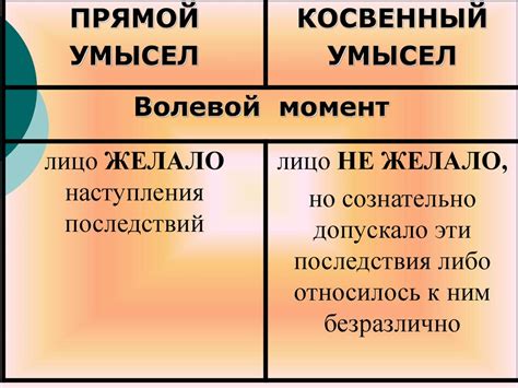 Субъективная сторона преступления - online presentation