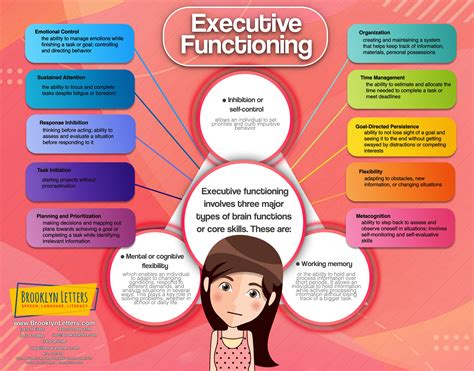 executive functioning infographi brooklyn scaled brooklyn letters