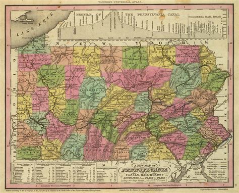 Pennsylvania Counties Historical Maps