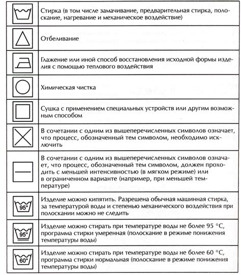 Стирка одежды, белья