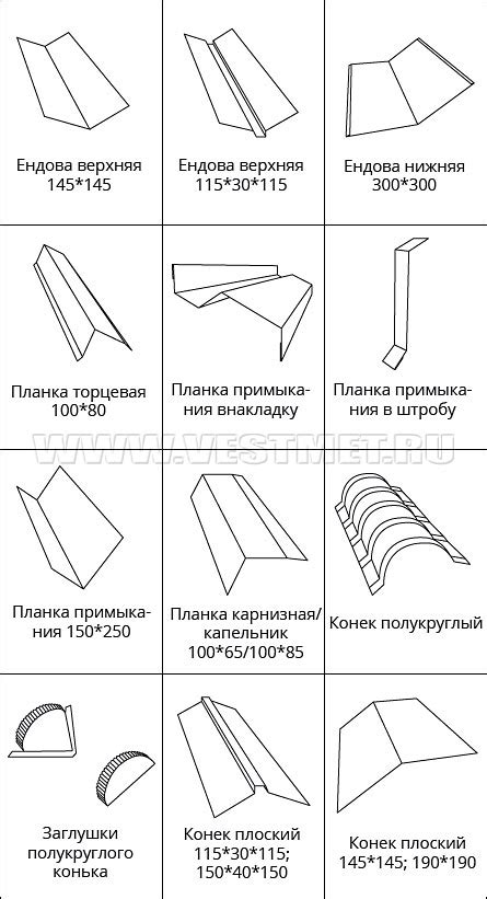 Руководство по монтажу металлочерепицы Гранд Лайн (Grand Line)