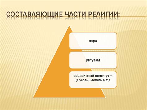 Философия религиозного мировоззрения - презентация онлайн