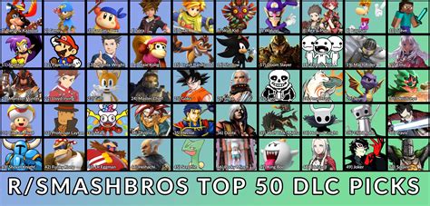 Most Wanted Smash Bros Ultimate DLC Characters ft Banjo Kazooie, Isaac ...