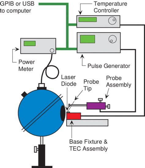 ☑ Diode Array Detector Spec