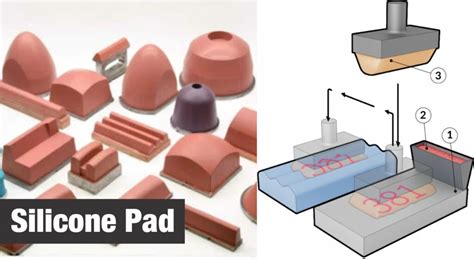 Know within 5 minutes what is pad printing?-Printing Machine