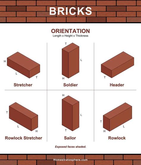 101 Types of Bricks (Size and Dimension Charts for Every Brick Option ...