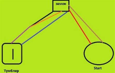 Запуск двигателя с кнопки и тумблера Ваз 2101-2107 — DRIVE2