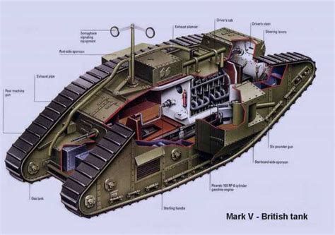 Марк 1 танк 1 мировой войны – Первый танк Мк. 1