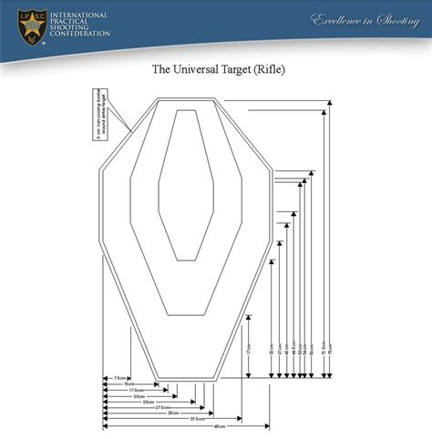 IPSC :: Diagramele Tintelor
