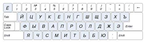 Раскладка клавиатуры — Клавопедия